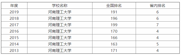 W(xu)211᣿ʡu(png)r(ji)ţI(y)h(hun)