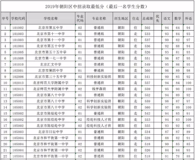 пMֶ2019ȡǶ?пyyٷマ(yu)?