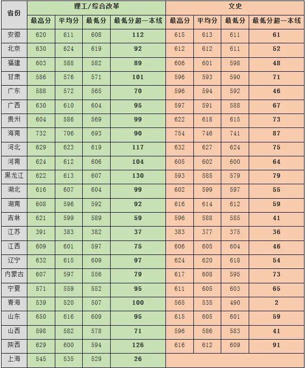 ЇW(xu)985᣿ģƌI(y)Щ2019ȡ?jn)?sh)