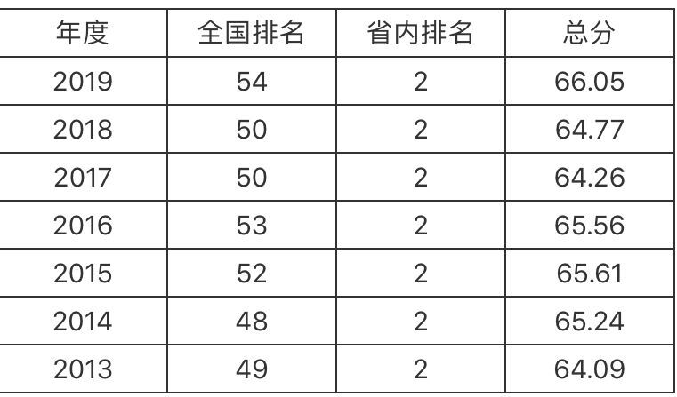 ЇW(xu)985᣿ģƌI(y)Щ2019ȡ?jn)?sh)