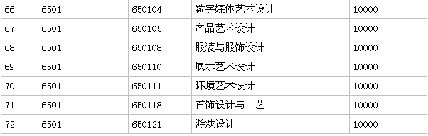 廣東輕工職業(yè)技術(shù)學(xué)院是大專還是中專怎么樣?就業(yè)率高嗎學(xué)費(fèi)多少