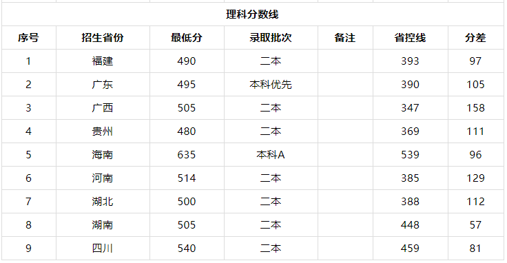廣東警官學(xué)院難考嗎招生條件有哪些?包分配嗎2019錄取分?jǐn)?shù)線多少