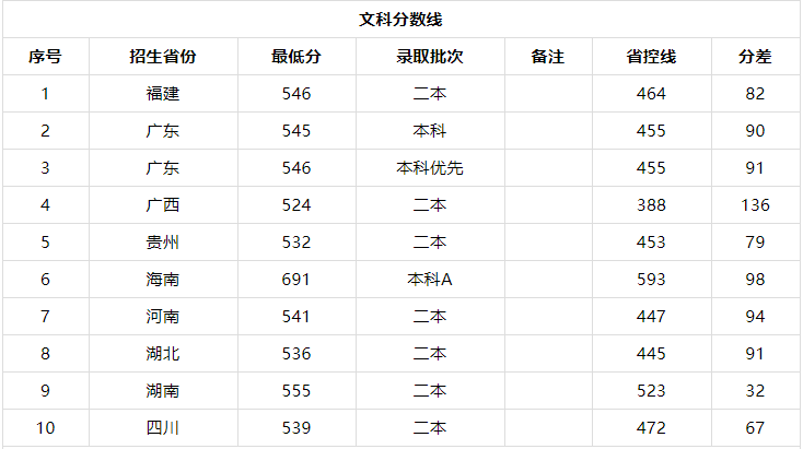 廣東警官學(xué)院難考嗎招生條件有哪些?包分配嗎2019錄取分?jǐn)?shù)線多少