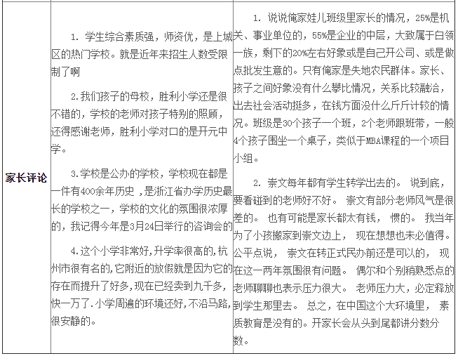 杭州崇文小學(xué)地址在哪?學(xué)校好進(jìn)嗎?和杭州勝利小學(xué)哪個(gè)好?