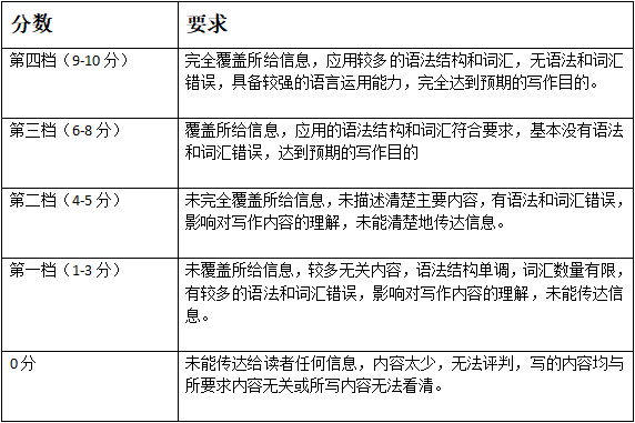 小學(xué)英語作文寫作技巧有哪些?小學(xué)英語作文萬能套用句子大全盤點