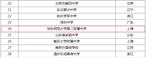 A|W(xu)ڶЌW(xu)ȫ(gu)ڎף2020ȡ?jn)?sh)Ƕ٣