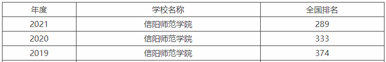 ꖎW(xu)Ժһ߀ǶôӺò2021ȡ?jn)?sh)