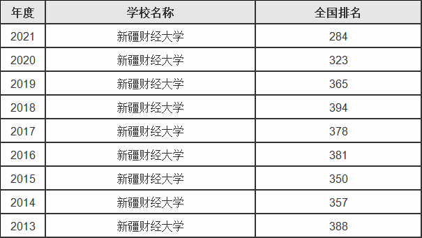 ½ؔ(ci)(jng)W(xu)ʲônǎױʲô^õČI(y)]