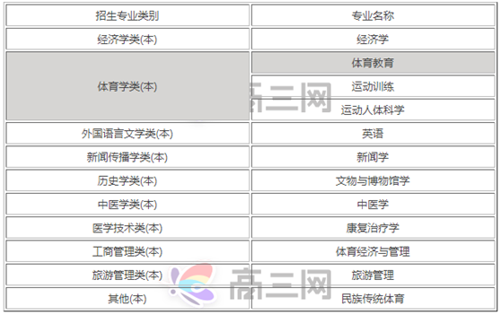 ɶwW(xu)ԺôǎױɶwW(xu)ԺĂI(y)ǰþ͘I(y)