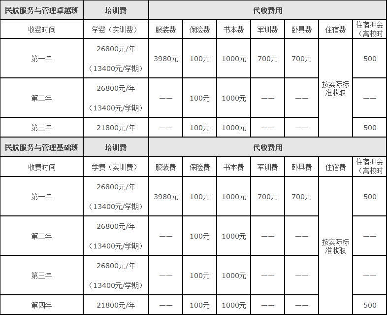 北京航空航天大學空乘專業是本科嗎?錄取分數線是多少