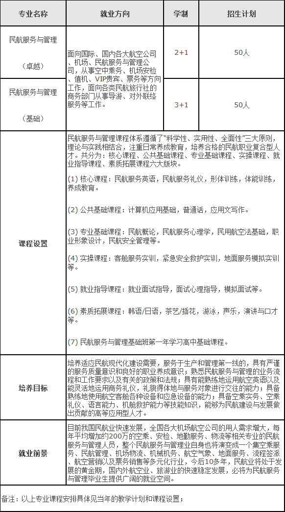 北京航空航天大學空乘專業是本科嗎?錄取分數線是多少