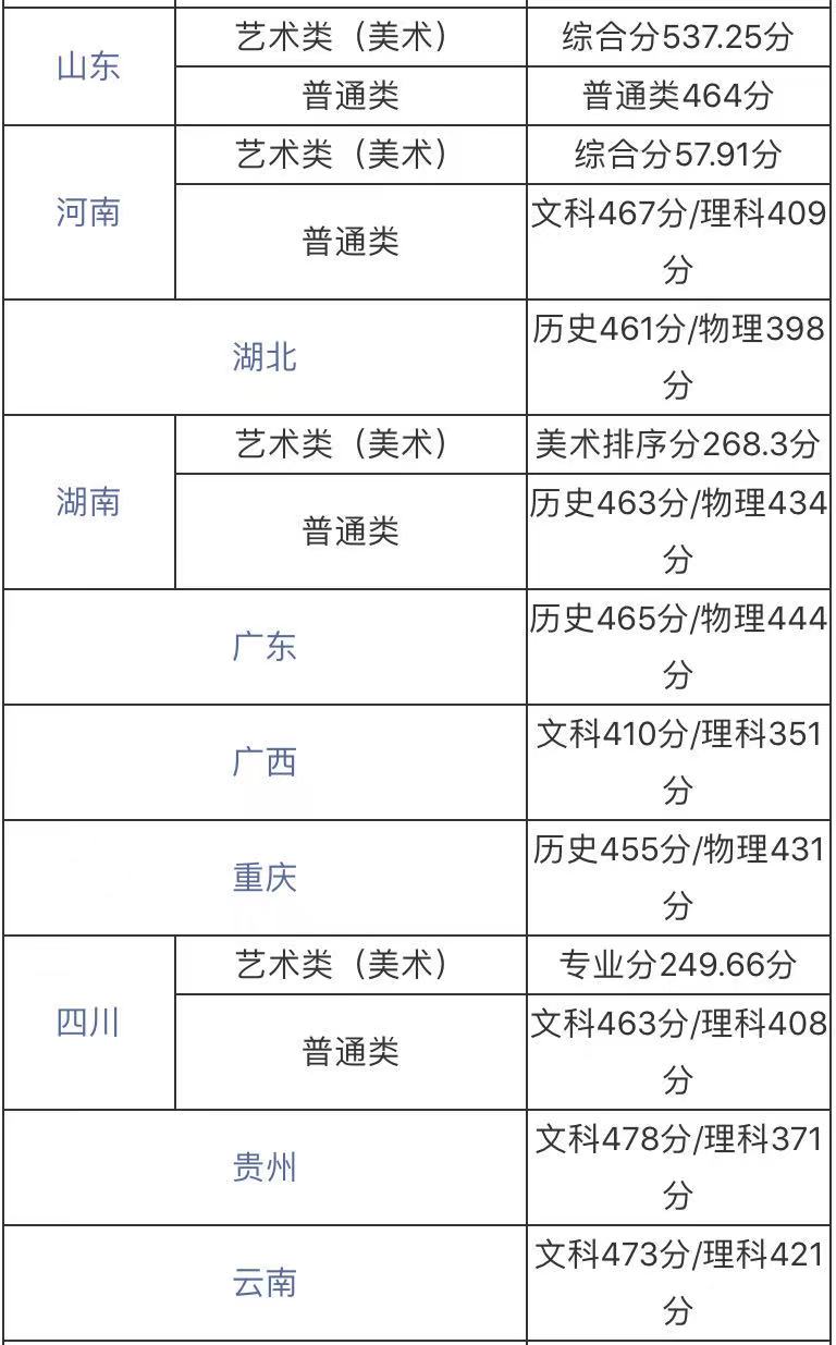 ϾI(y)I(y)g(sh)W(xu)ǎױJ(rn)ɶȸ߆᣿ɫI(y)2021?jn)?sh)