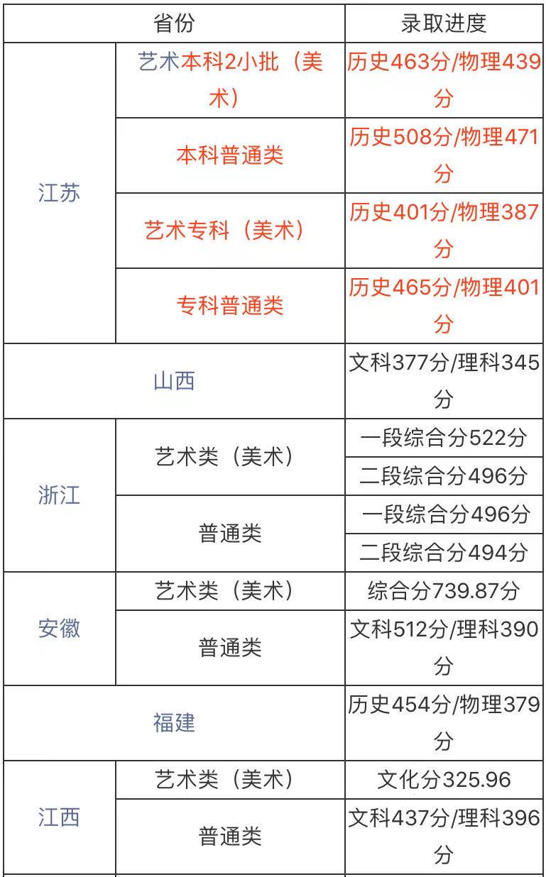 ϾI(y)I(y)g(sh)W(xu)ǎױJ(rn)ɶȸ߆ɫI(y)2021?jn)?sh)