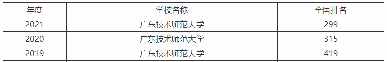 V|g(sh)W(xu)ǎױӣȫ(gu)I(y)͘I(y)ǰÆ