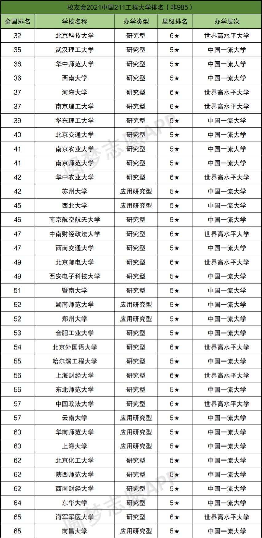 Ї(gu)985211W(xu)Pc(din)ł(g)피211985W(xu)