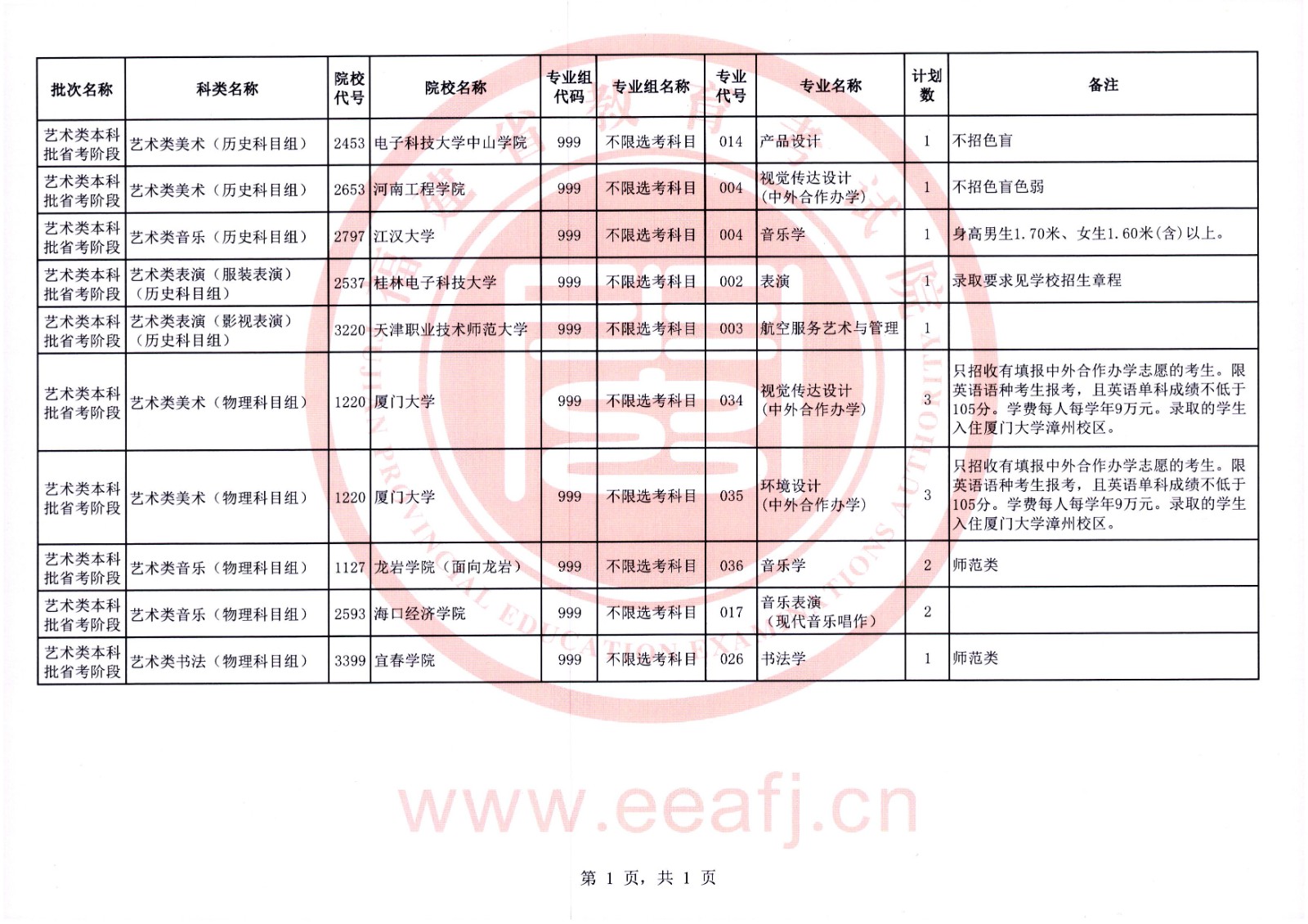 2024긣ˇg(sh)־ԸWУЩ(ԺУI(y))