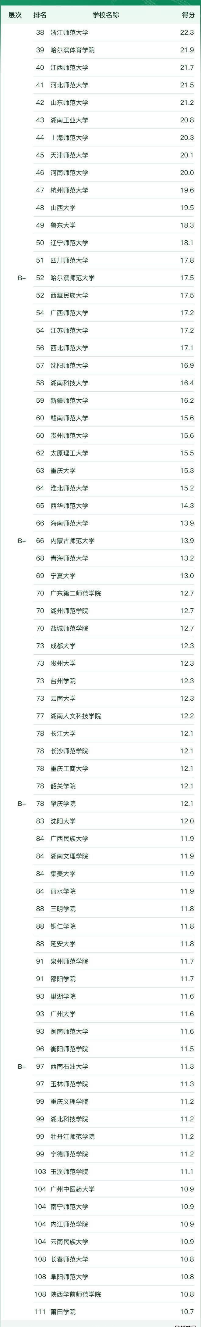 ȫ(gu)wI(y)W(xu)2023һ[ܛ°棩