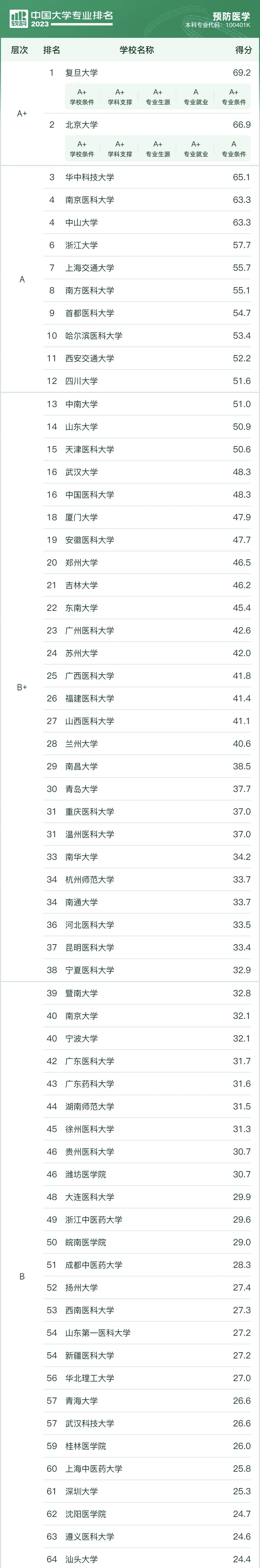 ȫA(y)t(y)W(xu)I(y)W(xu)2023һ[ܛ°棩