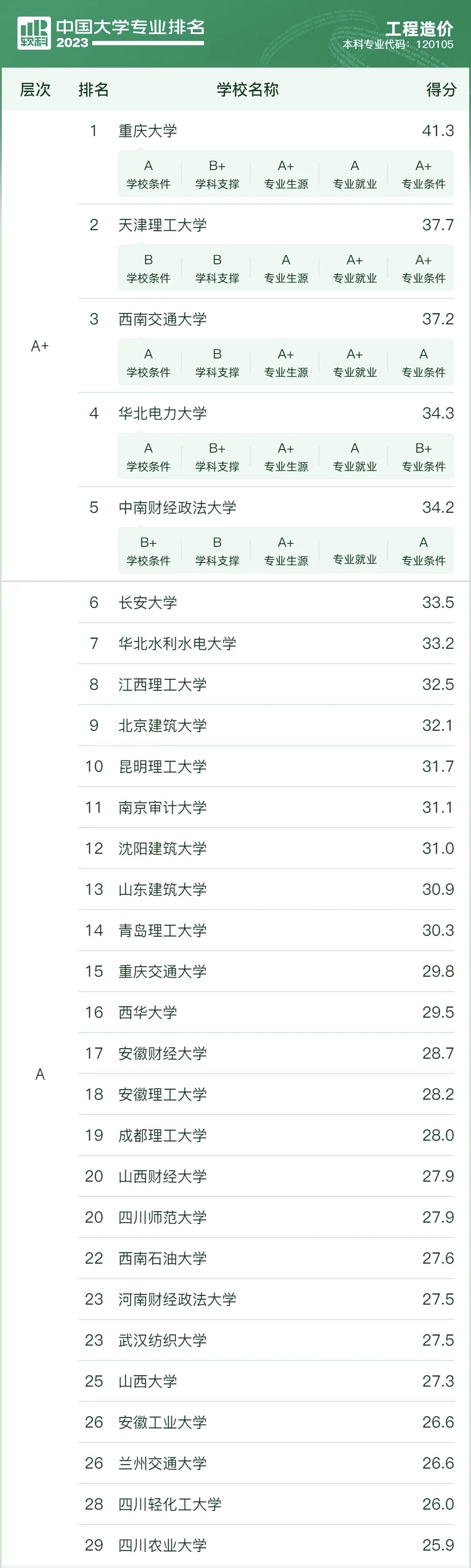 ȫrI(y)W(xu)2023һ[ܛ°棩