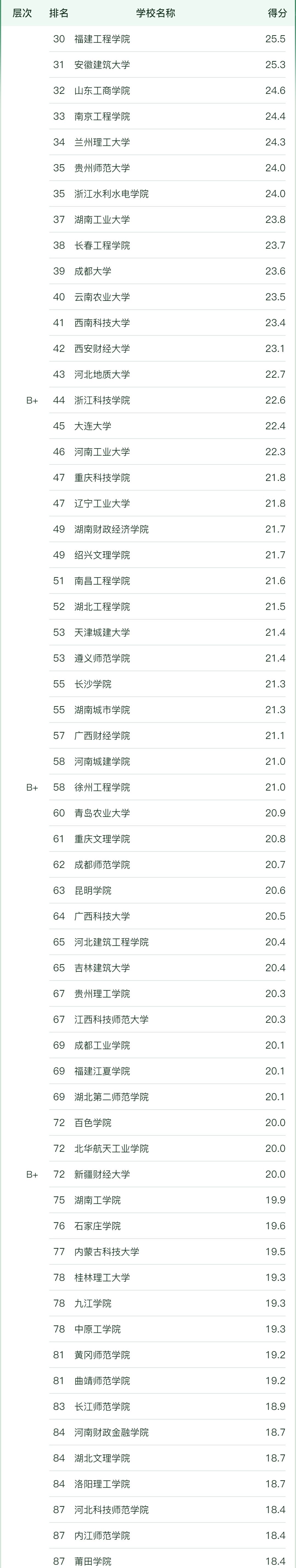 ȫrI(y)W(xu)2023һ[ܛ°棩