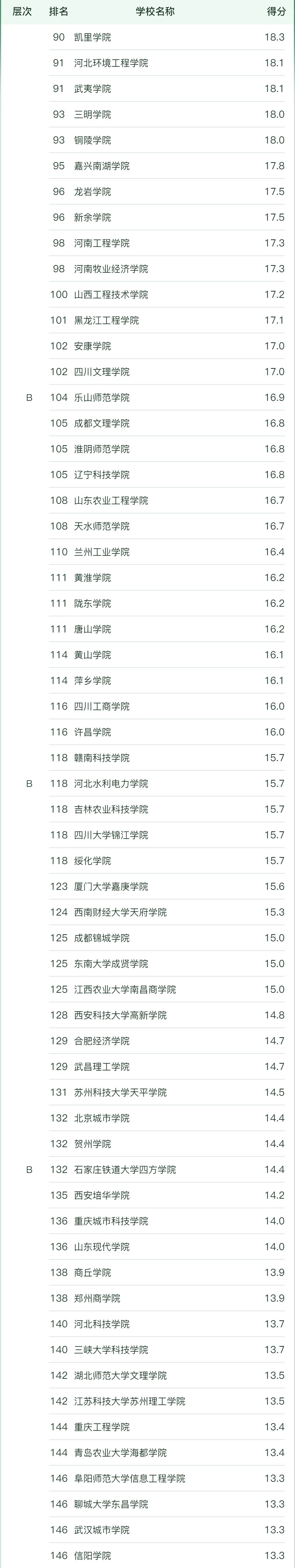 ȫrI(y)W(xu)2023һ[ܛ°棩