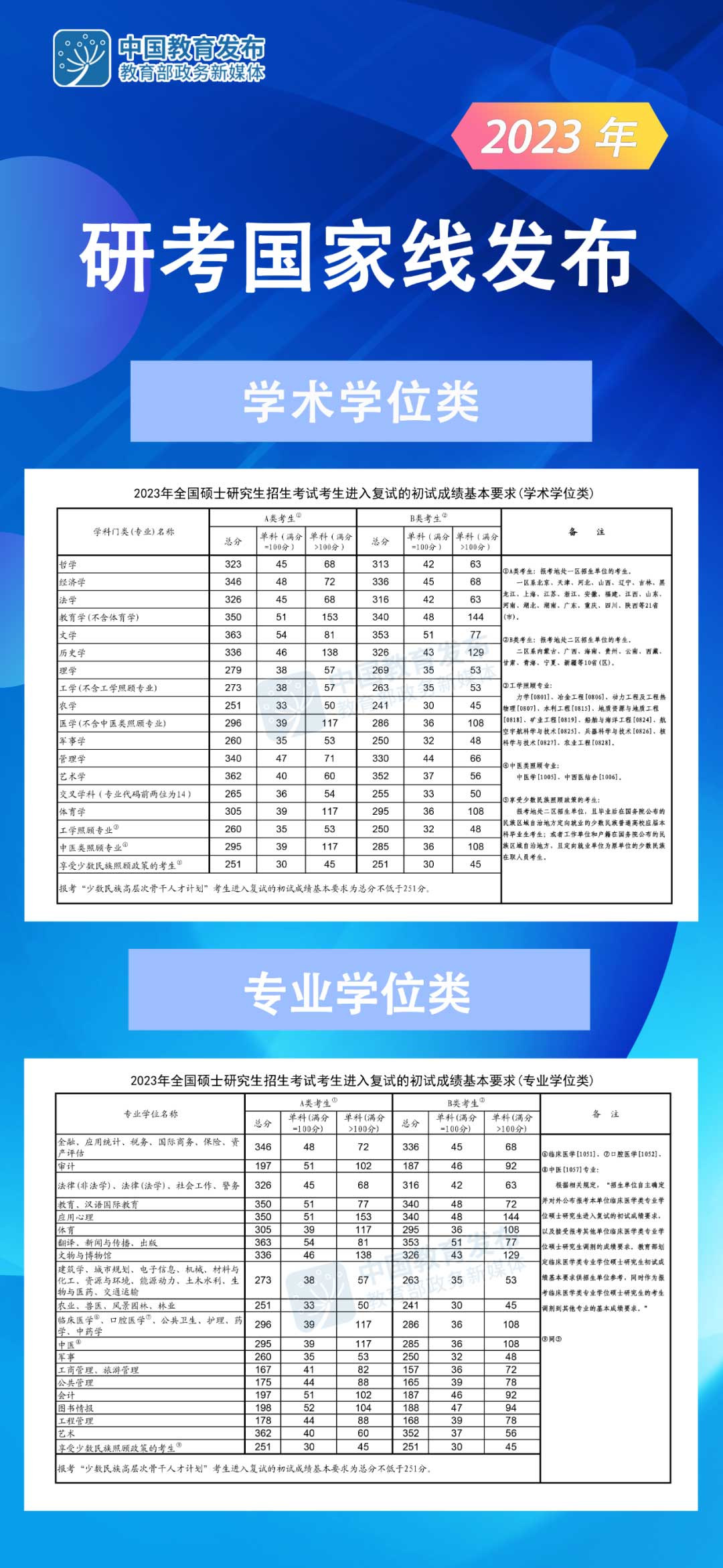 2024ЇҾA(y)ٷ֣2023꿼ЇҾοƷ?jn)?sh)