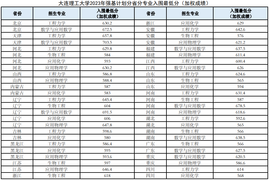 550܈(bo)(qing)Ӌ(j)ᣬ600܈(bo)᣿ЩԺУ]