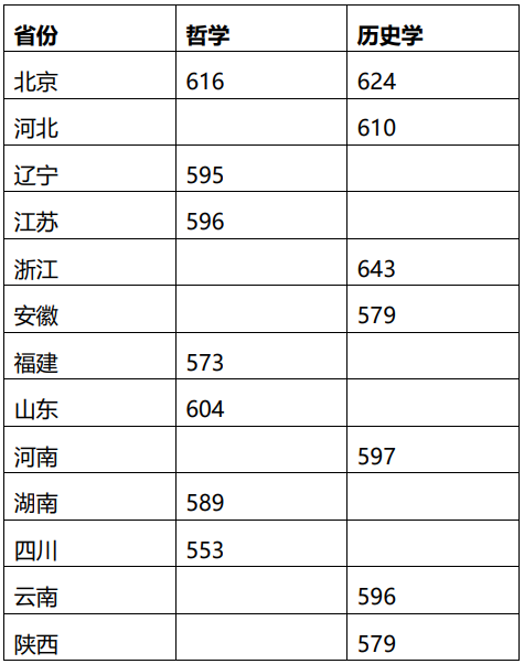 550܈(bo)(qing)Ӌ(j)600܈(bo)ЩԺУ]