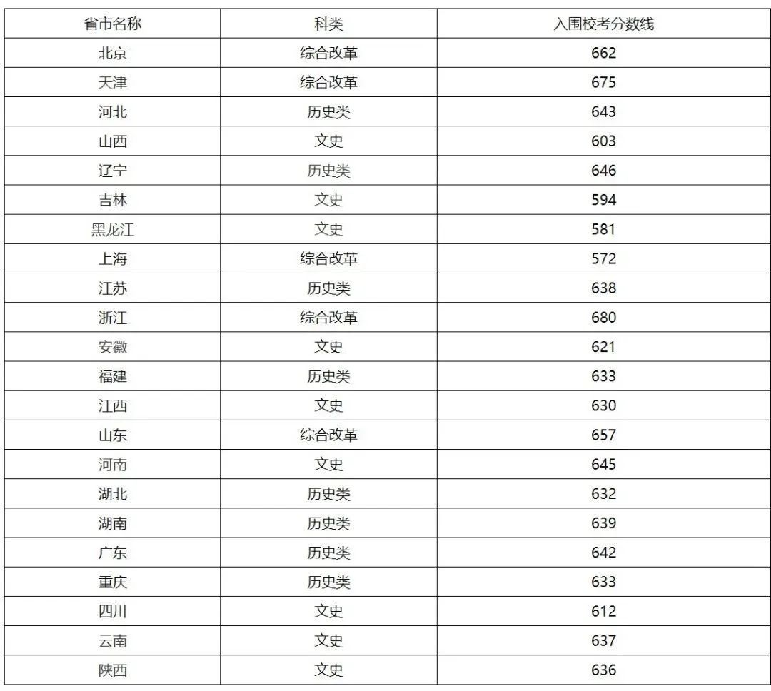 550܈(bo)(qing)Ӌ(j)600܈(bo)ЩԺУ]