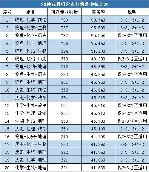 ʲôMό(zhun)I(y)w-@3(g)xƽM(zhun)I(y)wʳ^(gu)95%