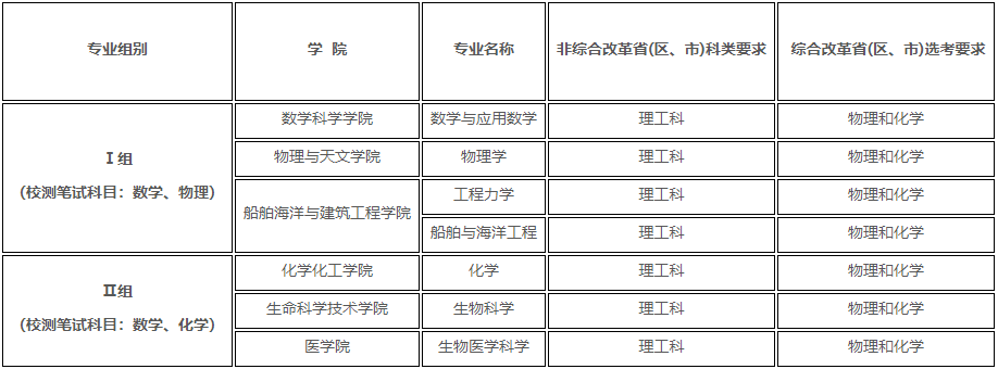 2025߿(qing)Ӌ(j)xҪʲô(qing)Ӌ(j)xҪ󡢈(bo)lR
