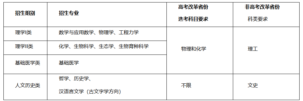 2025߿(qing)Ӌ(j)xҪʲô(qing)Ӌ(j)xҪ󡢈(bo)lR
