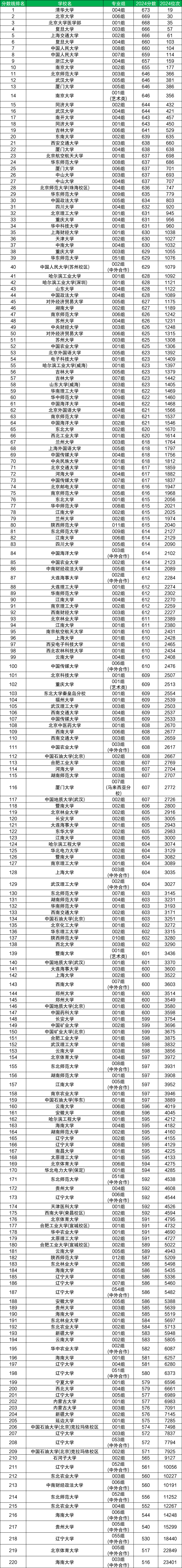 նٷ211W2024갲ո߿211Wȡ֔2025