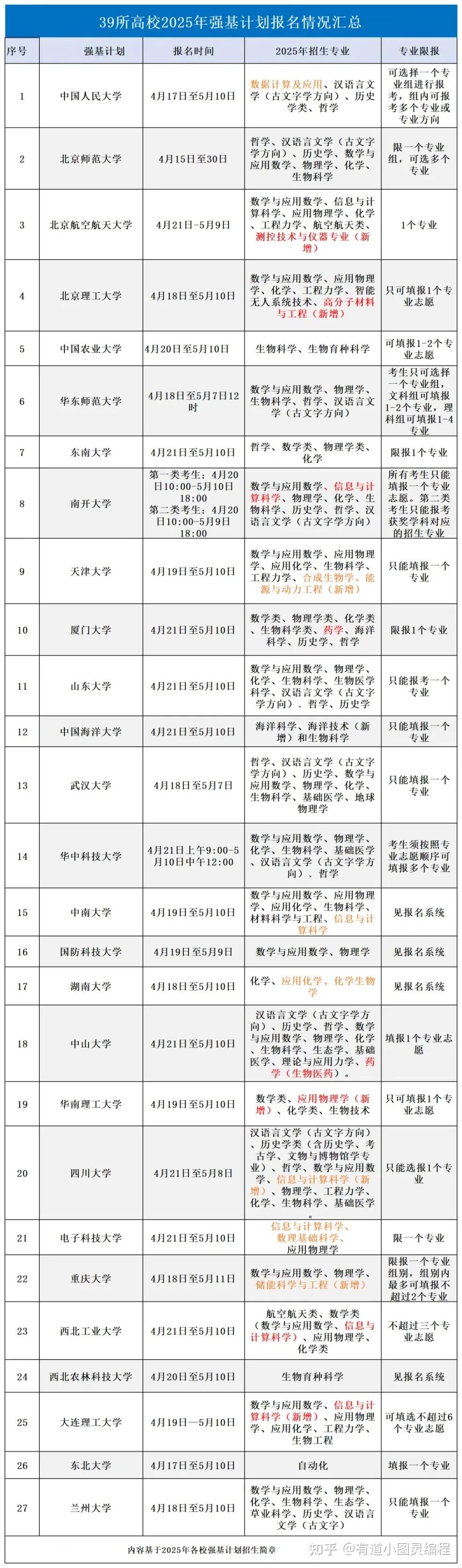 (qing)ӋTI(y)(qing)ӋD(zhun)I(y)